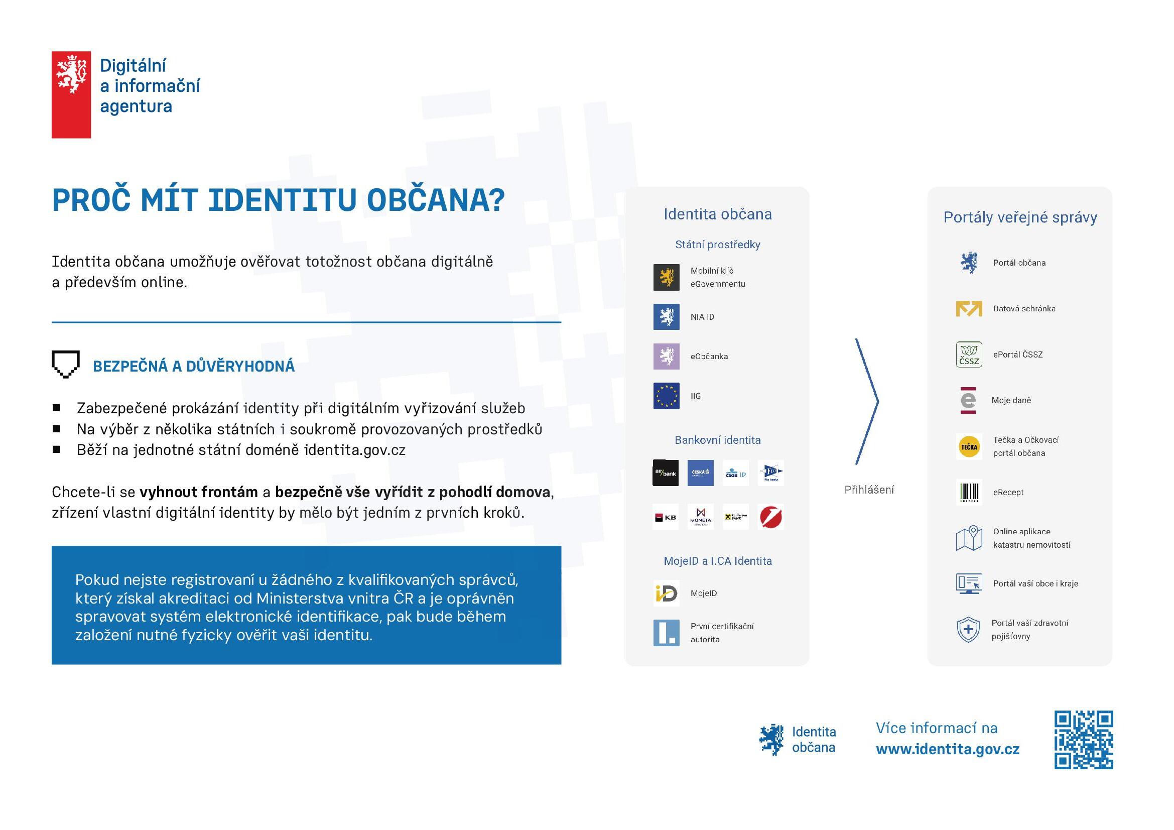 Obrázek - informační leták - identita občana Identita občana